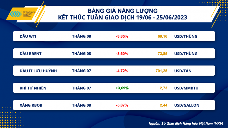 1-bang-gia-nang-luong20230626080327