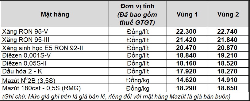 bang_gia_xang_dau_ngay_03_thang_07_nam_2023