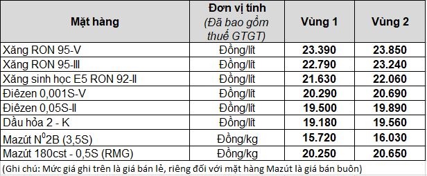 bang_gia_xang_dau_ngay_21_thang_07_nam_2023