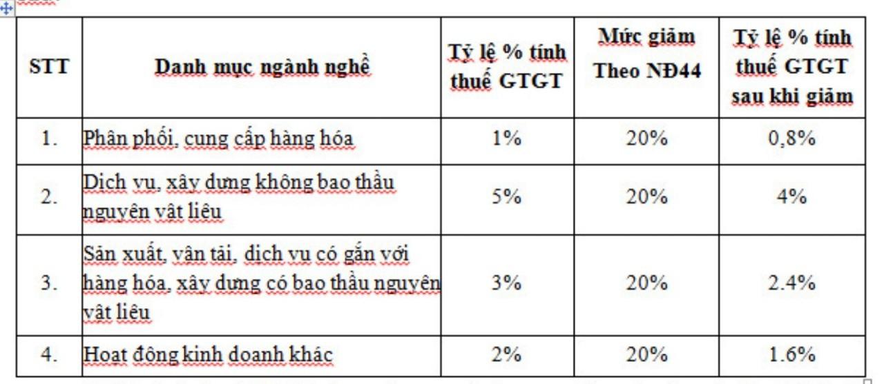 giam_thue_2_tu_thang_7_nam_2023