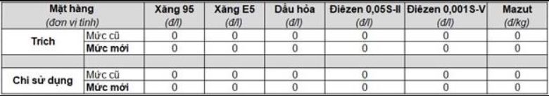 Trích quỹ bình ổn xăng dầu ngày 23/10/2023